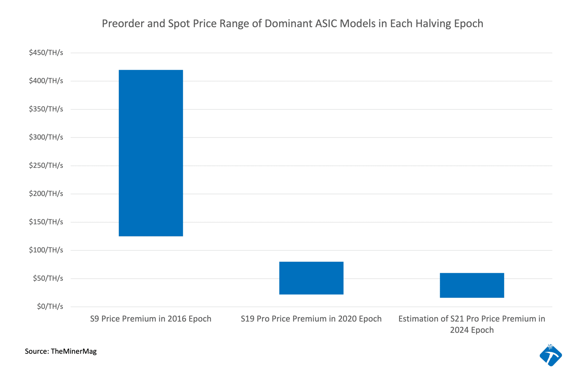 Chart 6