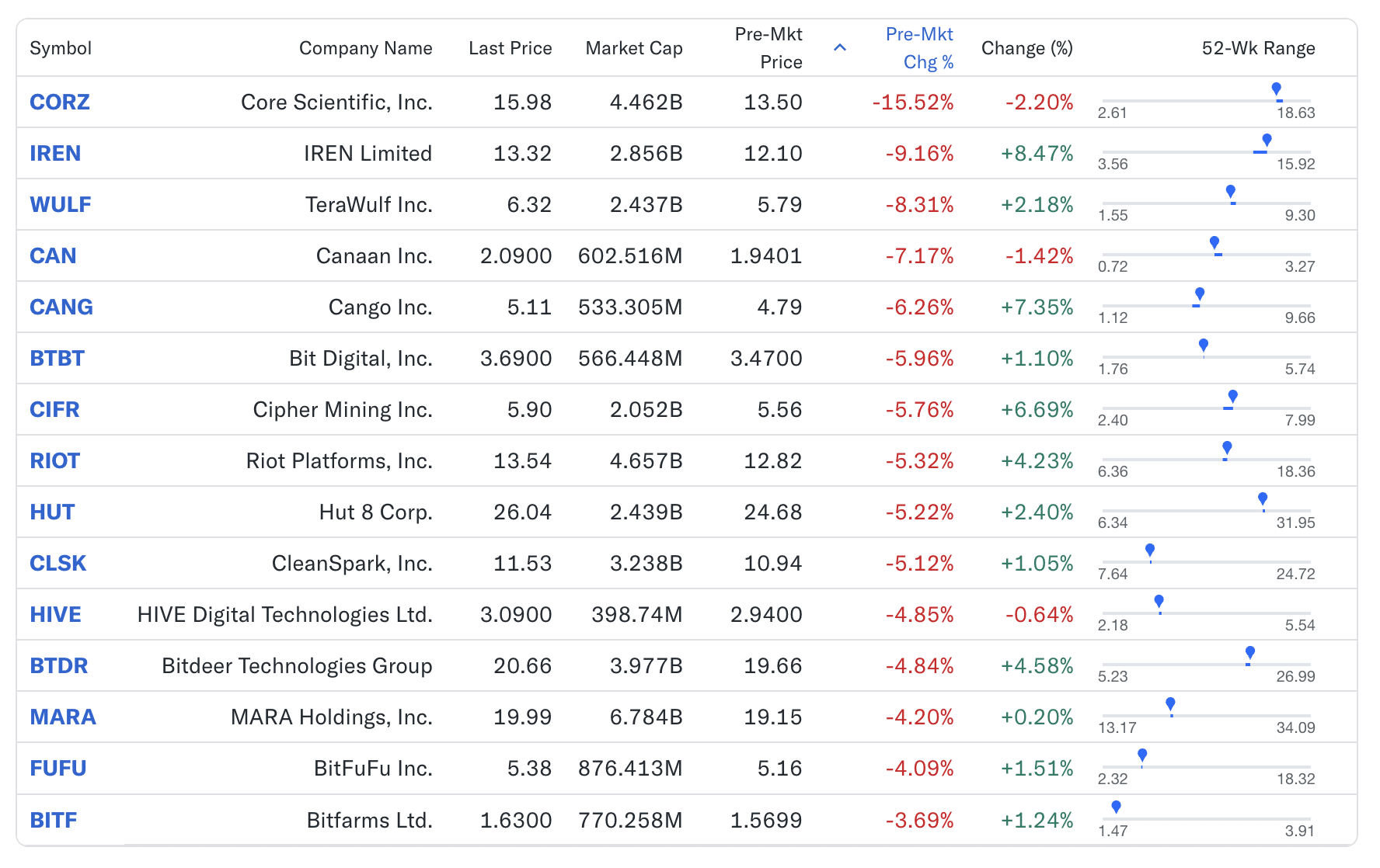 20250127 premarket 3