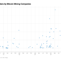 3Cxam-miner-preorders-by-bitcoin-mining-companies