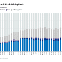 7JnWo-market-share-of-bitcoin-mining-pools