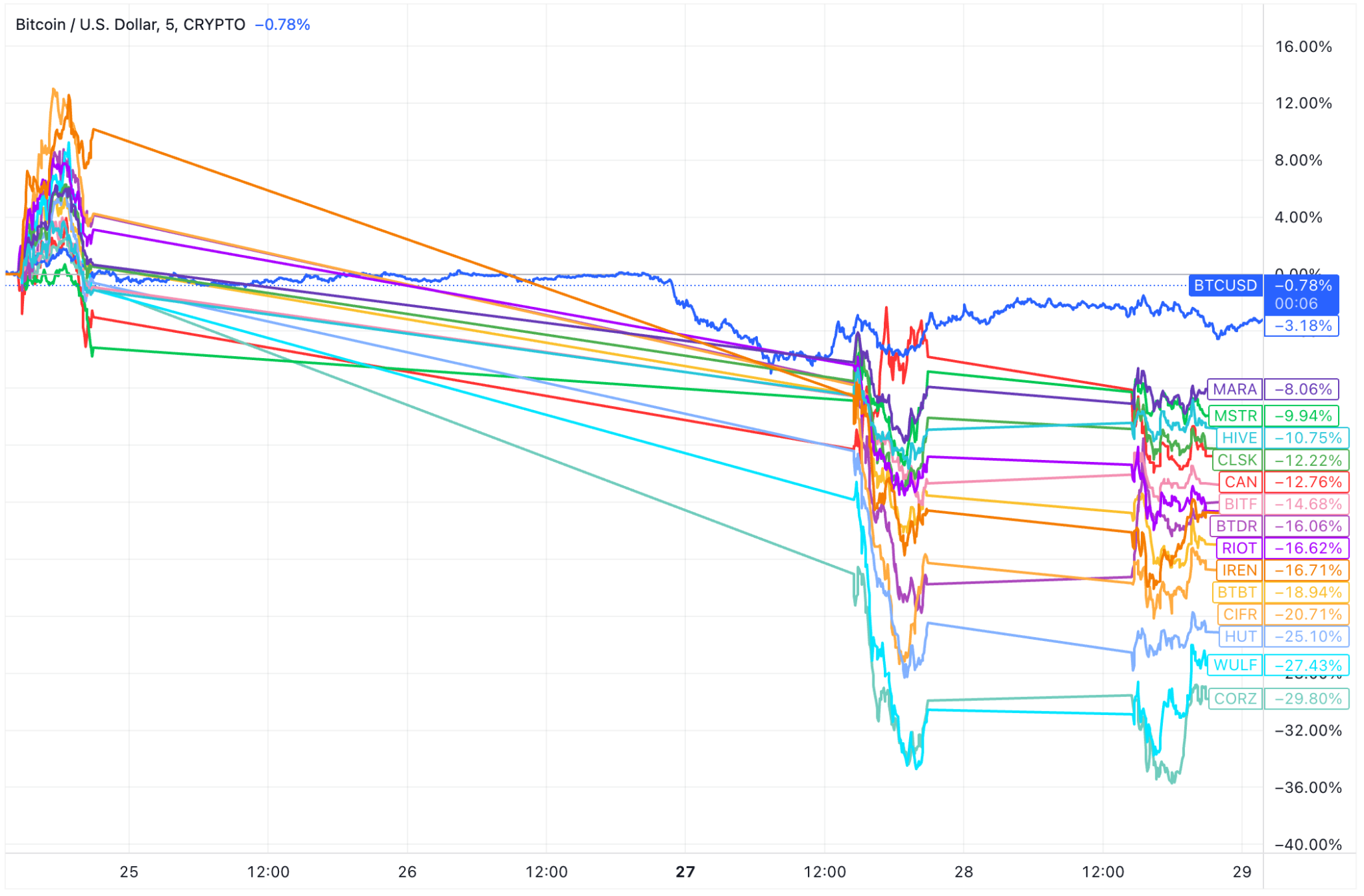 BTCUSD 2025 01 30 09 49 54