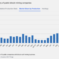 Bitcoin mining production