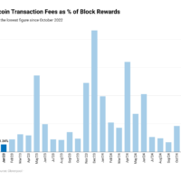 1R3ee-monthly-bitcoin-transaction-fees-as-of-block-rewards