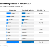 Ae1q4-mara-s-bitcoin-mining-fleet-as-of-january-2024