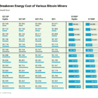 Ae1q4-revenue-and-breakeven-energy-cost-of-various-bitcoin-miners