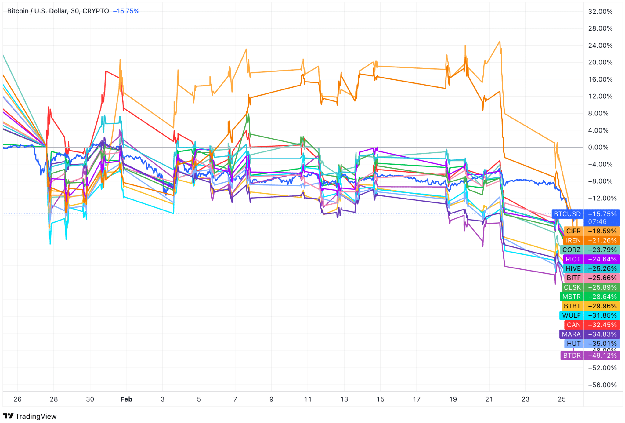 BTCUSD 2025 02 26 09 22 14