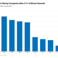 aWhRx-top-five-public-mining-companies-mine-21-of-bitcoin-rewards