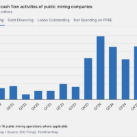 Public bitcoin mining hardware spending